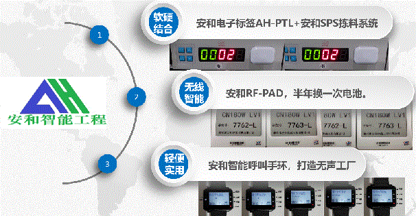 安和产品